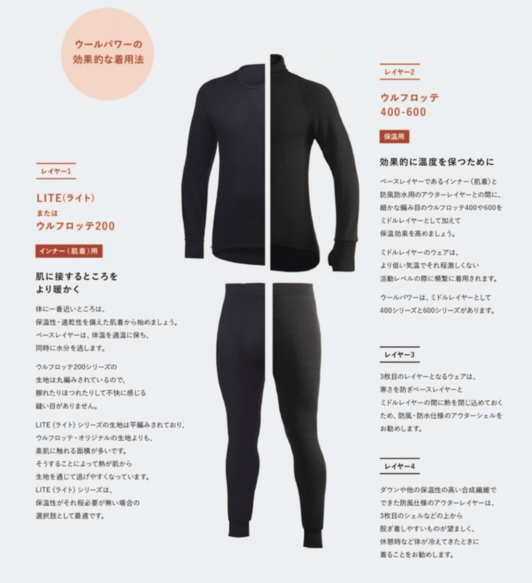 ウールパワーの選び方とレイヤリングシステム | Woolpower